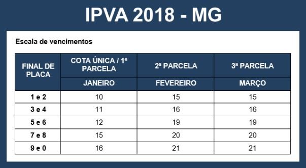 IPVA MG 2021 / 2020: CONSULTA ONLINE de Valores pelo Renavam / SEF/ Detran MG